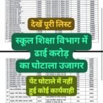 शहडोल का बहुचर्चित पेंट घोटाला: करोड़ों की राशि खर्च, ज़मीन पर नाममात्र काम,जांच रिपोर्ट प्रशासन को सौंपी, कार्रवाई शून्य