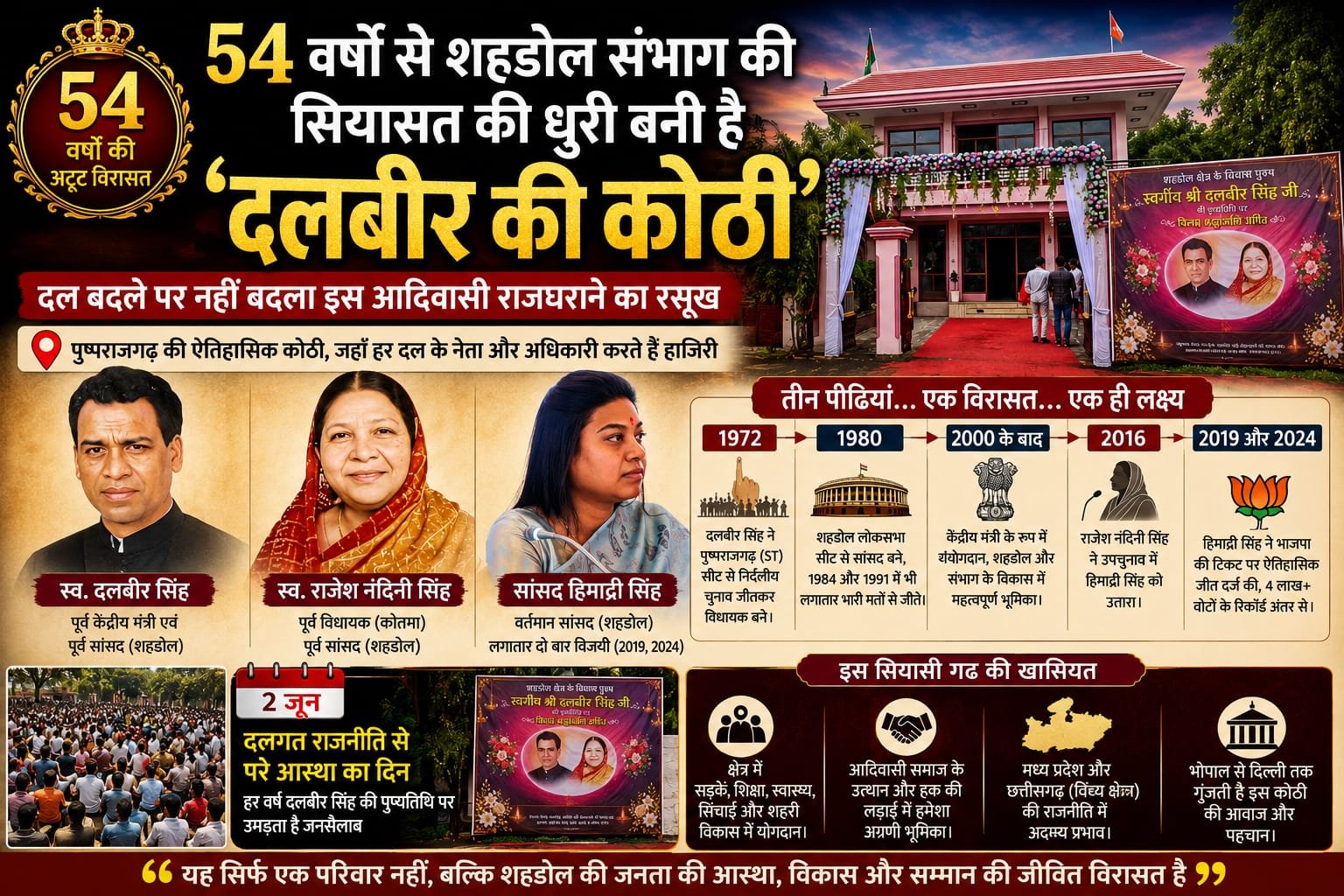 54 वर्षों से शहडोल संभाग की सियासत की धुरी बनी है ‘दलबीर की कोठी’